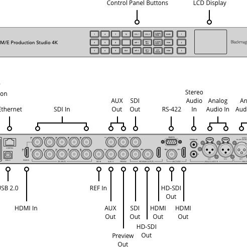 Blackmagicdesign ATEM 2 M / E Constellation 4K